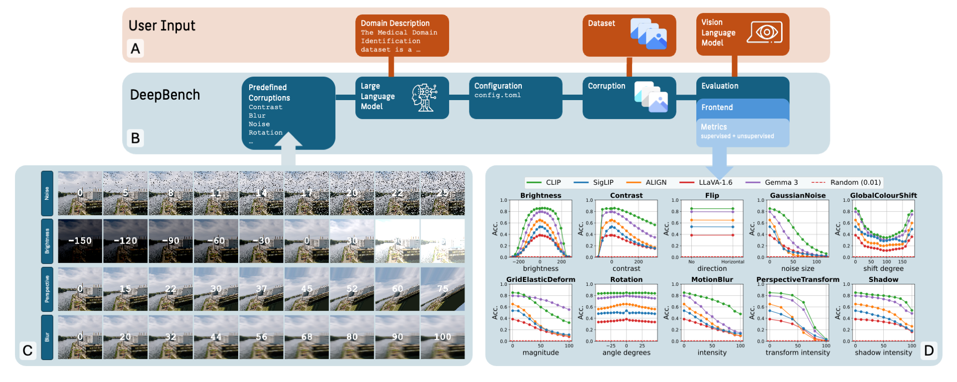 Graphical abstract: Overview of DeepBench
